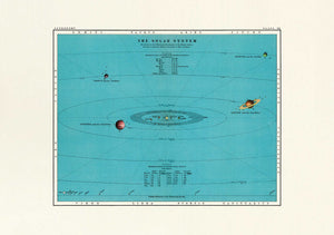 Solar System